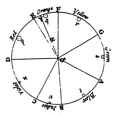 Visual Microtonality